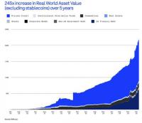 以AI赋能RWA，BetterPro重塑全球金融价值流